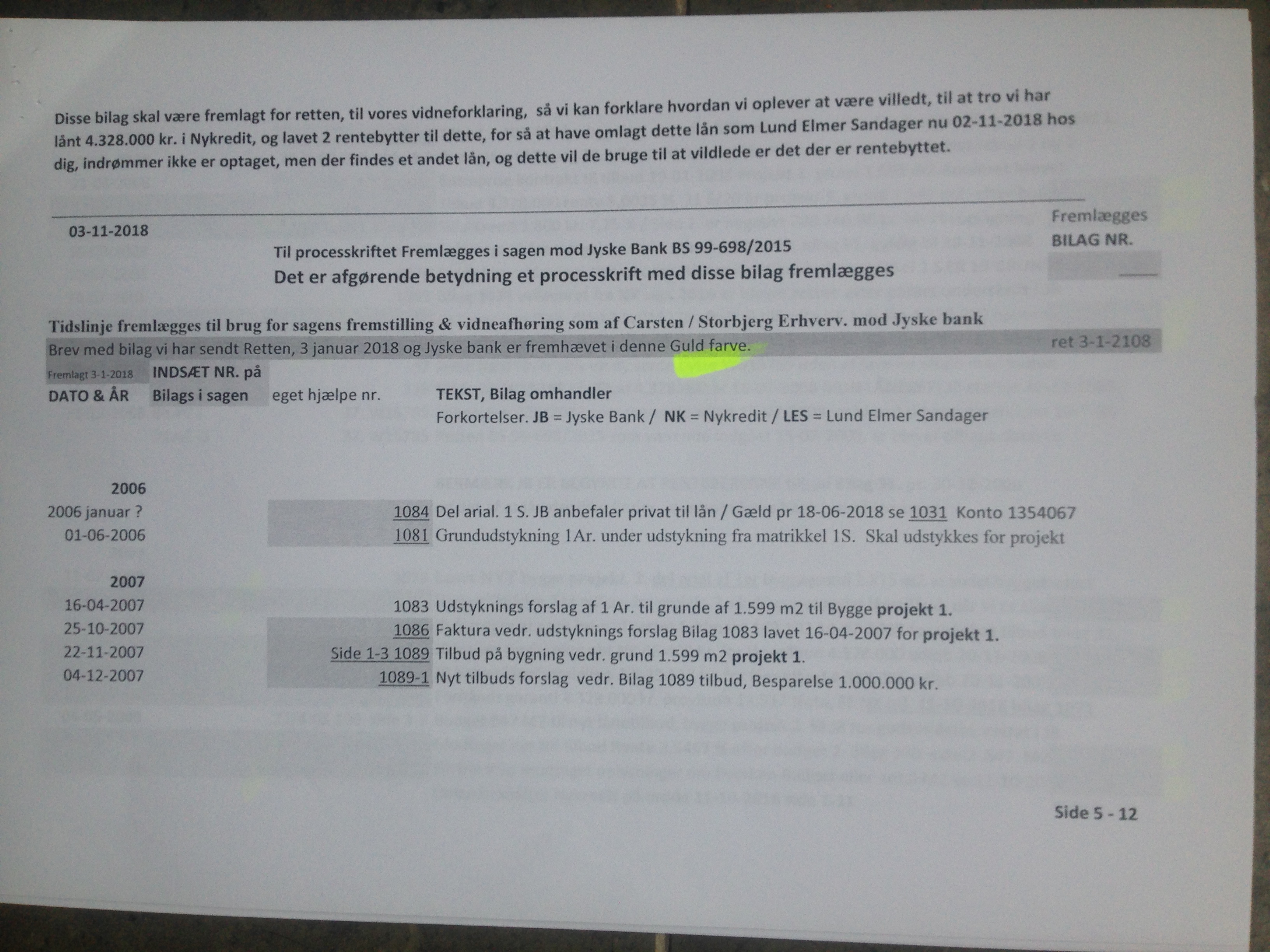 Vedtægter § 1 Stk. 1: Bankens navn er Jyske Bank A/S. Stk. 4: Bankens formål er som bank og som moderselskab at drive bankvirksomhed efter lovgivningen Stk. 5: Banken drives i overensstemmelse med redelig forretningsskik, god bankpraksis og bankens værdier og holdninger :-) :-) Lidt søge ord. #Justitsministeriet #Finansministeriet #Statsministeriet JYSKE BANK BLEV OPDAGET / TAGET I AT LAVE #MANDATSVIG #BEDRAGERI #DOKUMENTFALSK #UDNYTTELSE #SVIG #FALSK / #Bank #AnderChristianDam #Financial #News #Press #Share #Pol #Recommendation #Sale #Firesale #AndersDam #JyskeBank #ATP #PFA #MortenUlrikGade #PhilipBaruch #LES #Boxen Jyske Bank Boxen #KristianAmbjørnBuus-Nielsen #LundElmerSandager #Nykredit #MetteEgholmNielsen #Loan #Fraud #CasperDamOlsen #NicolaiHansen #JeanettKofoed-Hansen #AnetteKirkeby #SørenWoergaaed #BirgitBushThuesen #Gangcrimes #Crimes #Koncernledelse #jyskebank #Koncernbestyrelsen #SvenBuhrkall #KurtBligaardPedersen #RinaAsmussen #PhilipBaruch #JensABorup #KeldNorup #ChristinaLykkeMunk #HaggaiKunisch #MarianneLillevang #Koncerndirektionen #AndersDam #LeifFLarsen #NielsErikJakobsen #PerSkovhus #PeterSchleidt